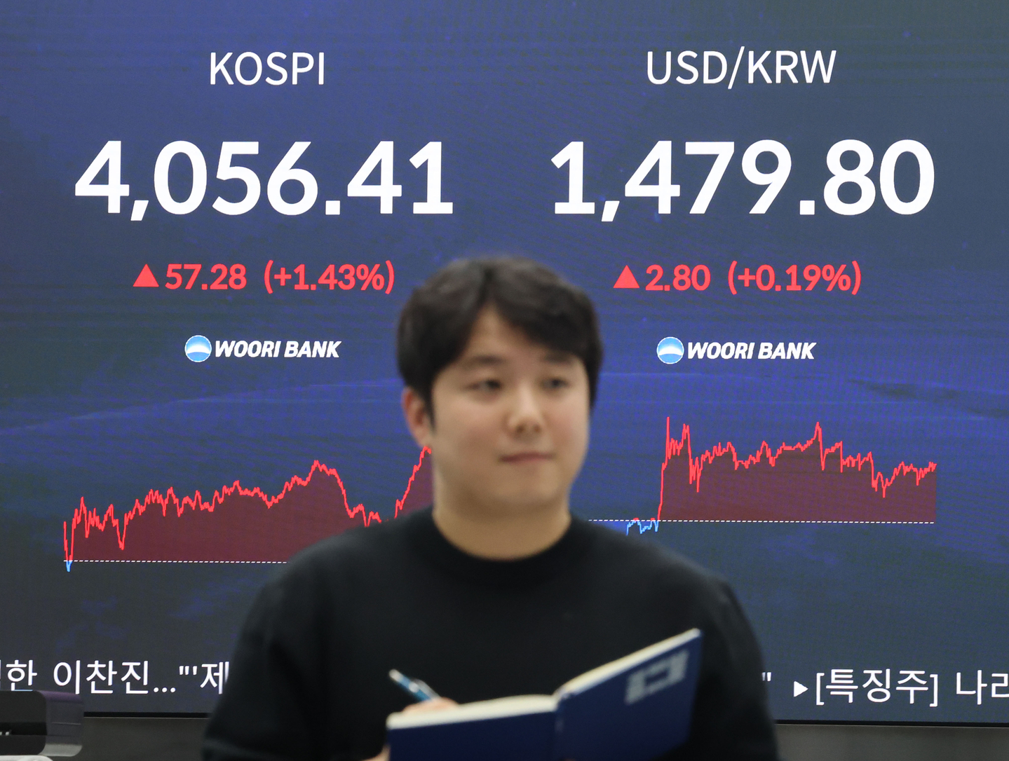 코스피 1.43% 상승, 반도체 매수세에 강세