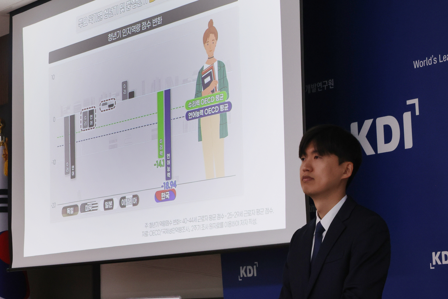 한국 노동자, OECD 동료보다 인지능력 저하 속도 빨라: KDI