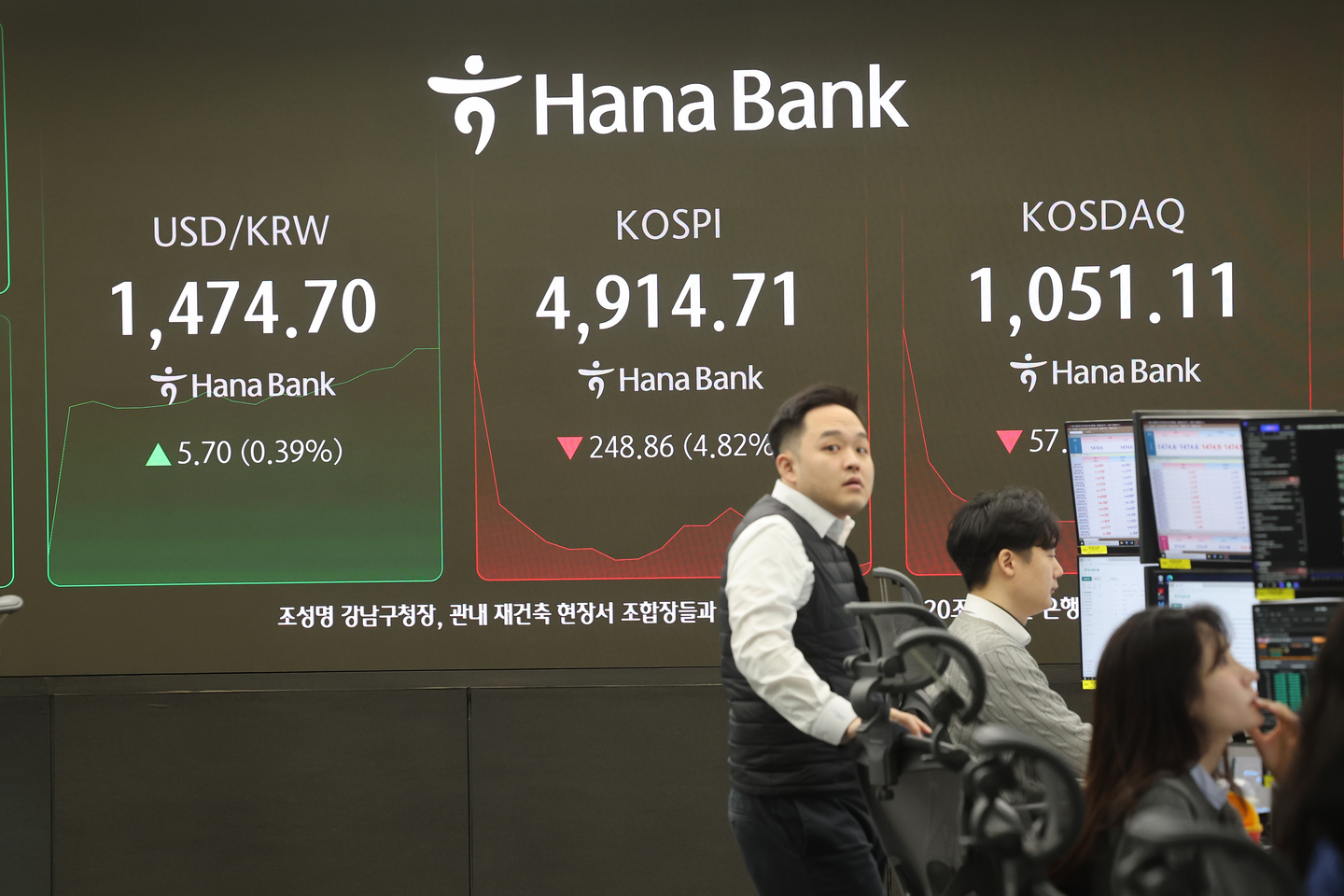 코스피, 어젯밤 뉴욕증시 하락 여파로 5,000선 아래로