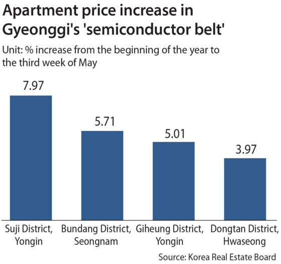 korea joongang daily