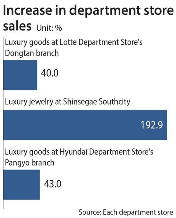 korea joongang daily